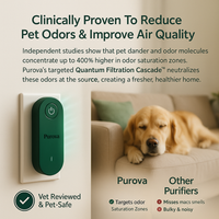 Purova DeepClean Mini™